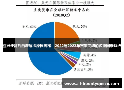 亚洲杯背后的深层次原因揭秘:2022与2023年赛事变动的多重因素解析 亚洲杯背后的深层次原因揭秘:2022与2023年赛事变动的多重因素解析
