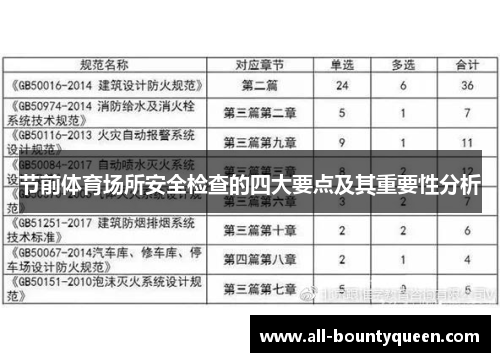 节前体育场所安全检查的四大要点及其重要性分析 节前体育场所安全检查的四大要点及其重要性分析