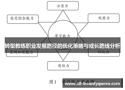 转型教练职业发展路径的优化策略与成长路线分析 转型教练职业发展路径的优化策略与成长路线分析