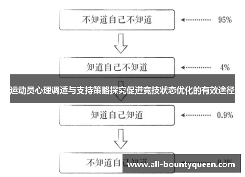 运动员心理调适与支持策略探究促进竞技状态优化的有效途径