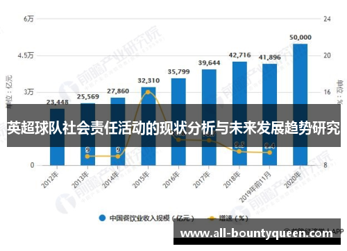 英超球队社会责任活动的现状分析与未来发展趋势研究 英超球队社会责任活动的现状分析与未来发展趋势研究