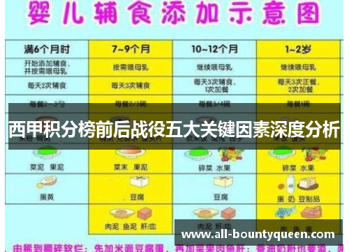 西甲积分榜前后战役五大关键因素深度分析