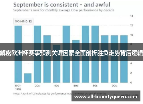 解密欧洲杯赛事预测关键因素全面剖析胜负走势背后逻辑 解密欧洲杯赛事预测关键因素全面剖析胜负走势背后逻辑