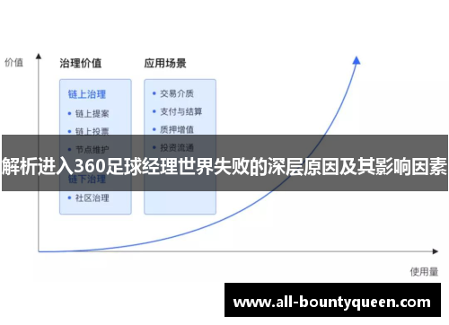 解析进入360足球经理世界失败的深层原因及其影响因素 解析进入360足球经理世界失败的深层原因及其影响因素