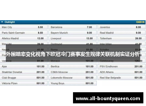 外围赔率变化视角下欧冠冷门赛事发生规律关联机制实证分析