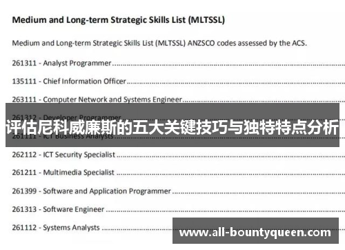 评估尼科威廉斯的五大关键技巧与独特特点分析