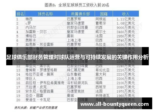 足球俱乐部财务管理对球队运营与可持续发展的关键作用分析 足球俱乐部财务管理对球队运营与可持续发展的关键作用分析