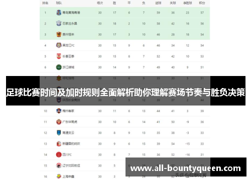 足球比赛时间及加时规则全面解析助你理解赛场节奏与胜负决策 足球比赛时间及加时规则全面解析助你理解赛场节奏与胜负决策