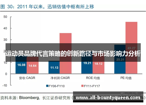 运动员品牌代言策略的创新路径与市场影响力分析 运动员品牌代言策略的创新路径与市场影响力分析