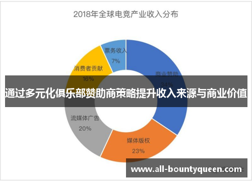 通过多元化俱乐部赞助商策略提升收入来源与商业价值 通过多元化俱乐部赞助商策略提升收入来源与商业价值