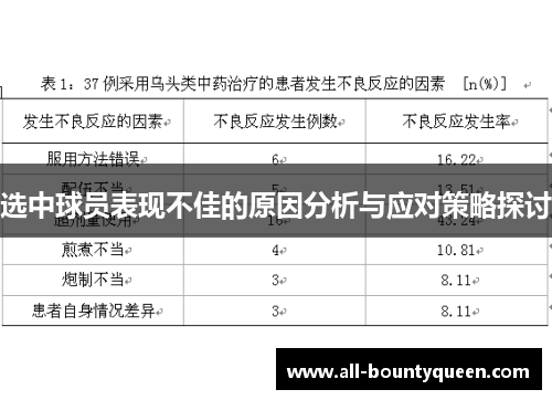 选中球员表现不佳的原因分析与应对策略探讨 选中球员表现不佳的原因分析与应对策略探讨