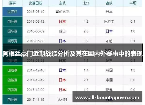 阿根廷豪门近期战绩分析及其在国内外赛事中的表现 阿根廷豪门近期战绩分析及其在国内外赛事中的表现