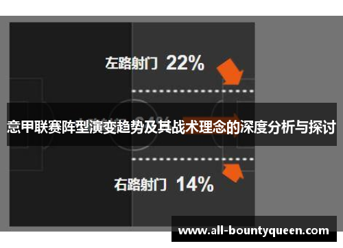 意甲联赛阵型演变趋势及其战术理念的深度分析与探讨