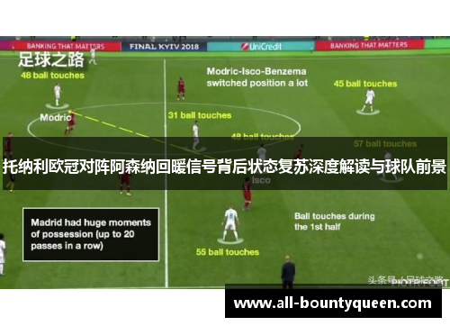 托纳利欧冠对阵阿森纳回暖信号背后状态复苏深度解读与球队前景 托纳利欧冠对阵阿森纳回暖信号背后状态复苏深度解读与球队前景